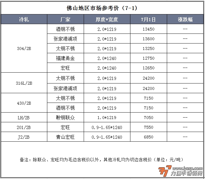 力源不锈钢